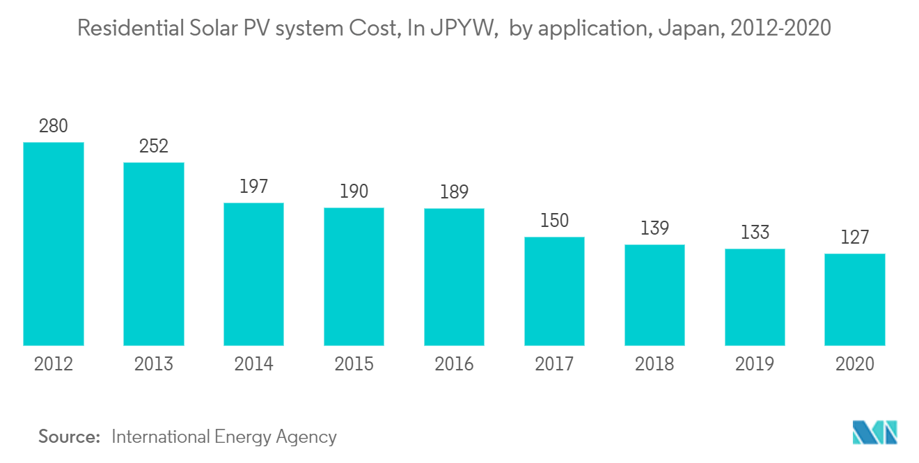 Japan Power EPC Market