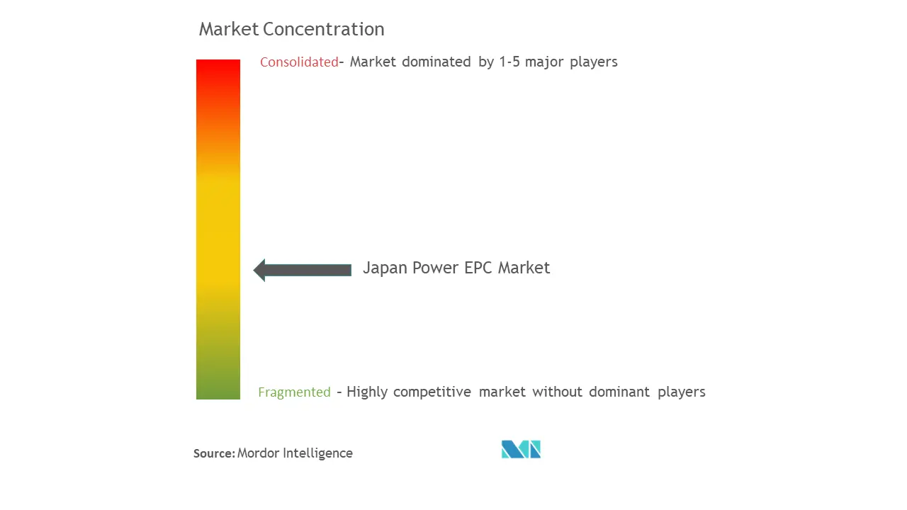 Japan Power EPC Market Graph.png