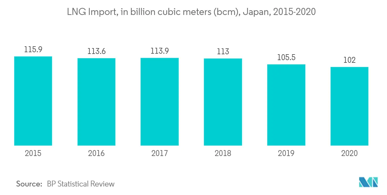 Japan power market size