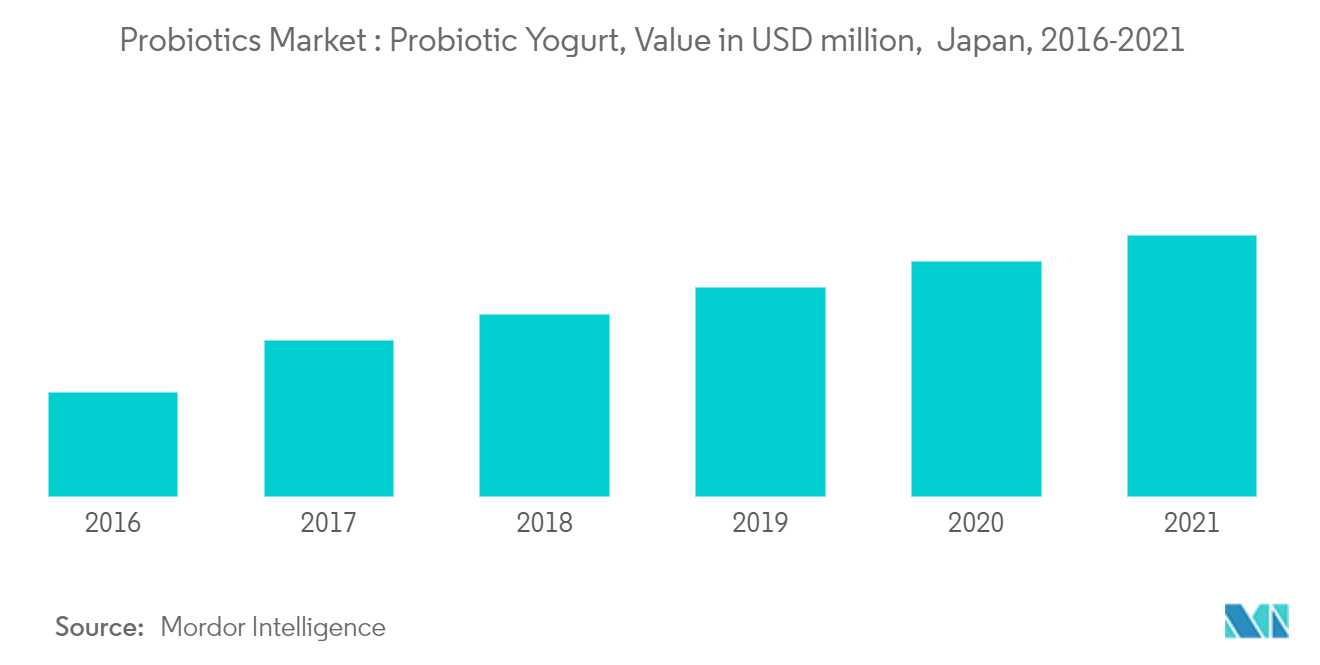 Japon Probiotique