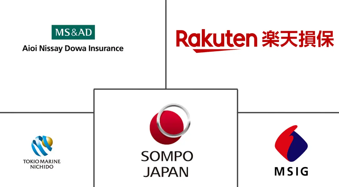 Major players in Japan Property And Casualty Insurance industry