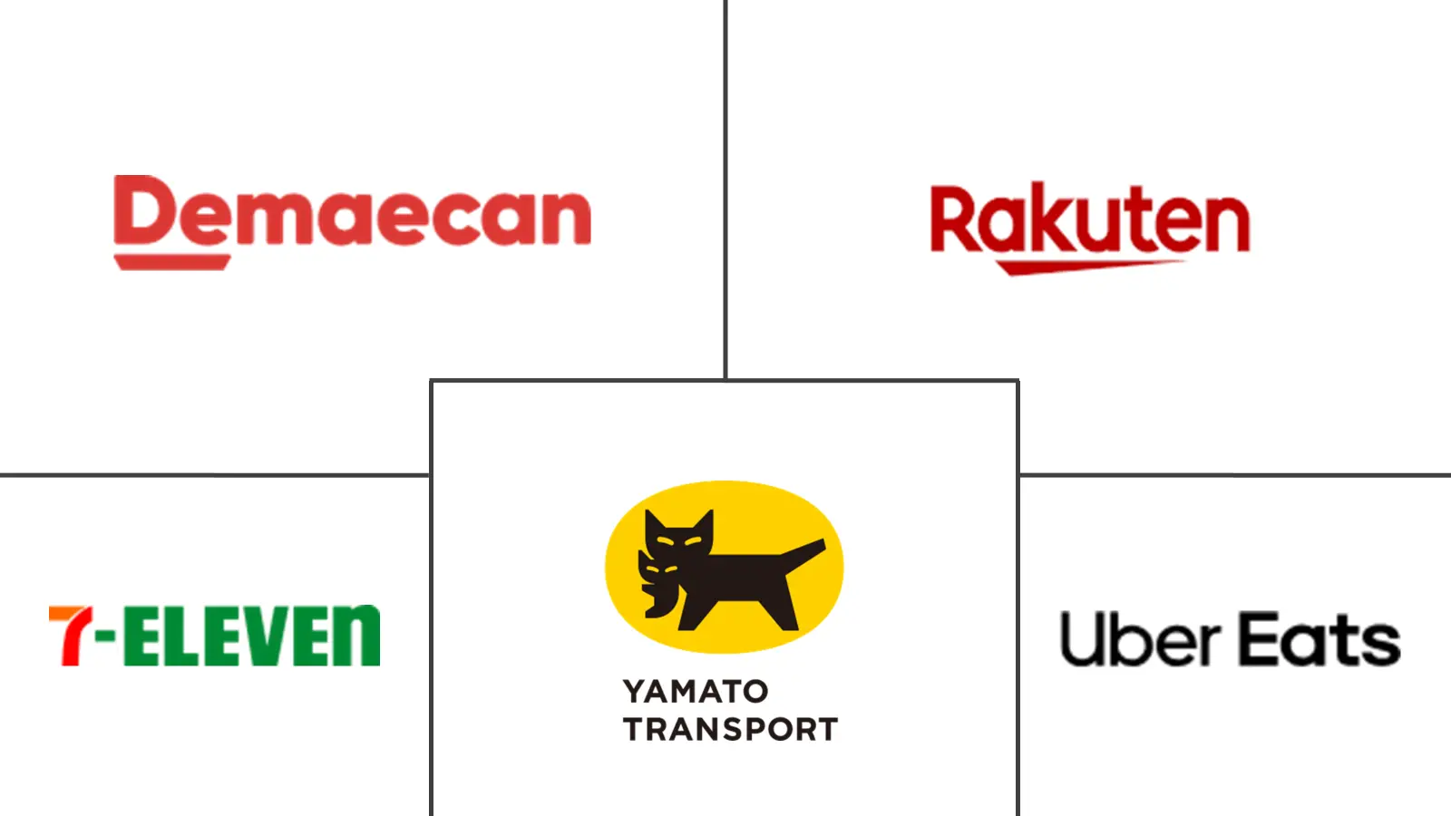 Major players in Japan Quick Commerce industry