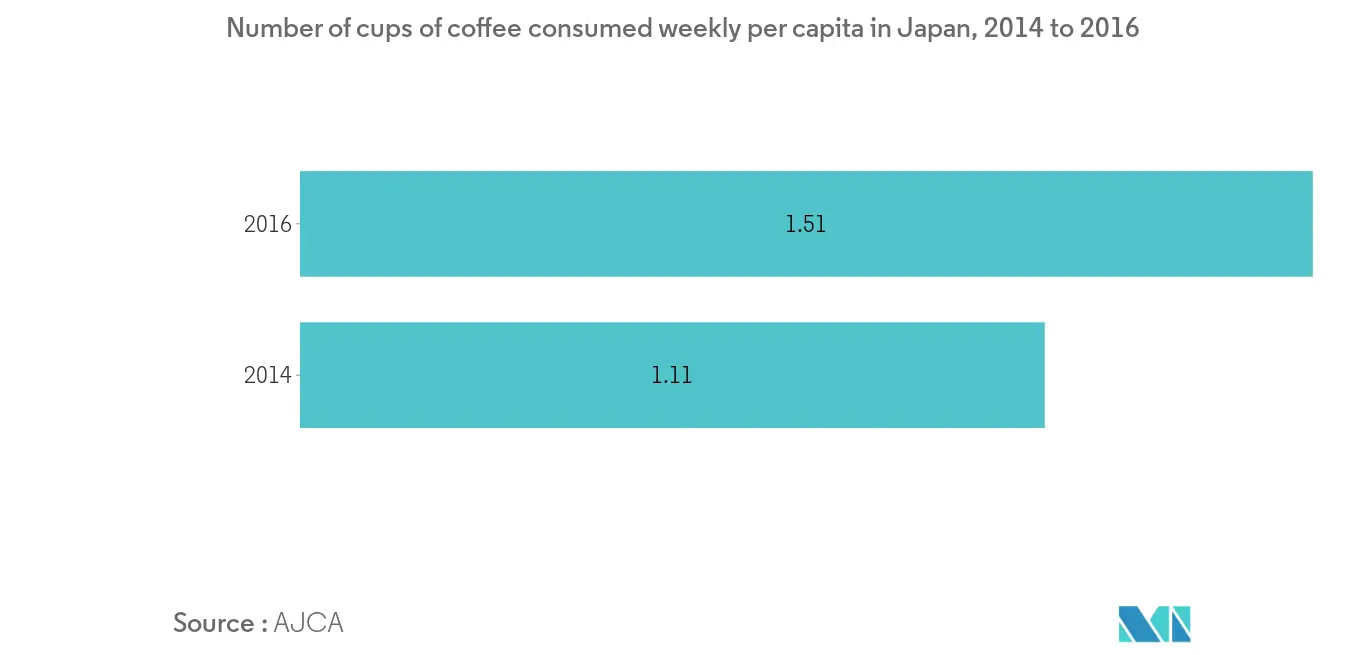 japan-ready-to-drink-rtd-coffee-market