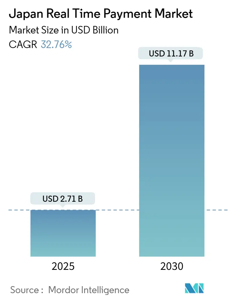 Japan Real Time Payment Market (2025 - 2030)