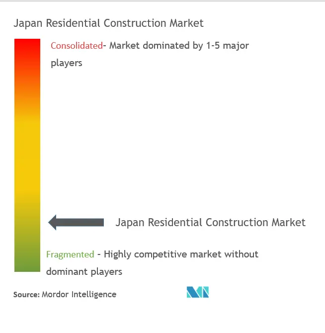Japan Residential Construction Market Concentration