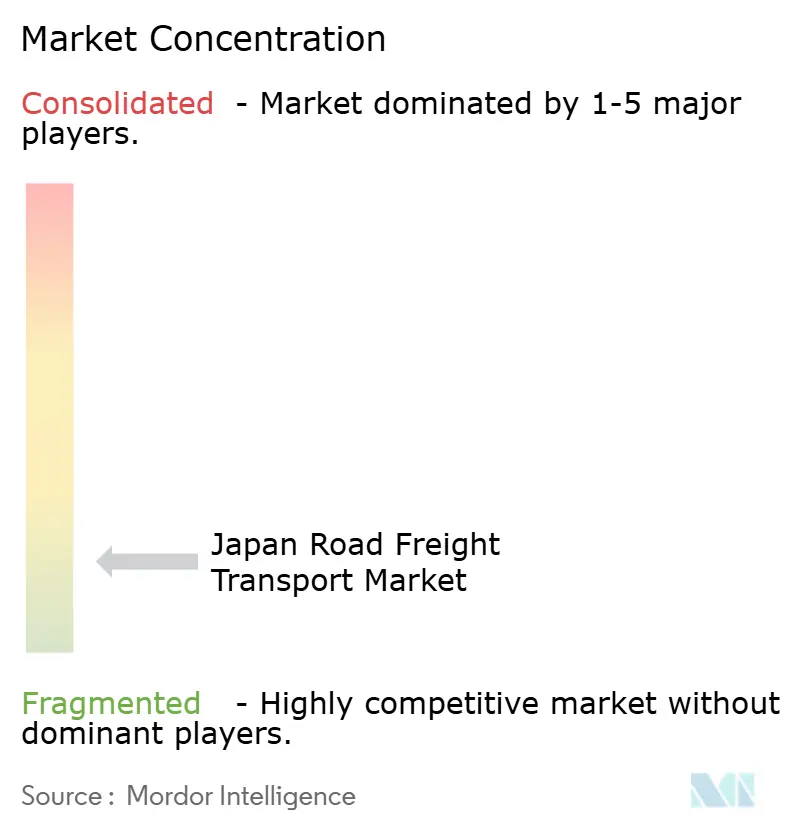 일본 도로화물 바카라사이트 홍보 승리바카라 시장