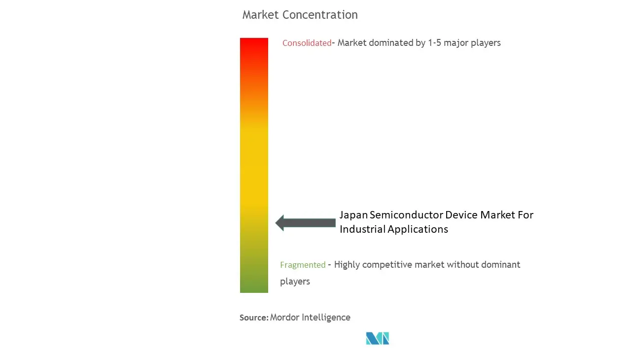 日本の産業用半導体デバイス市場の集中度