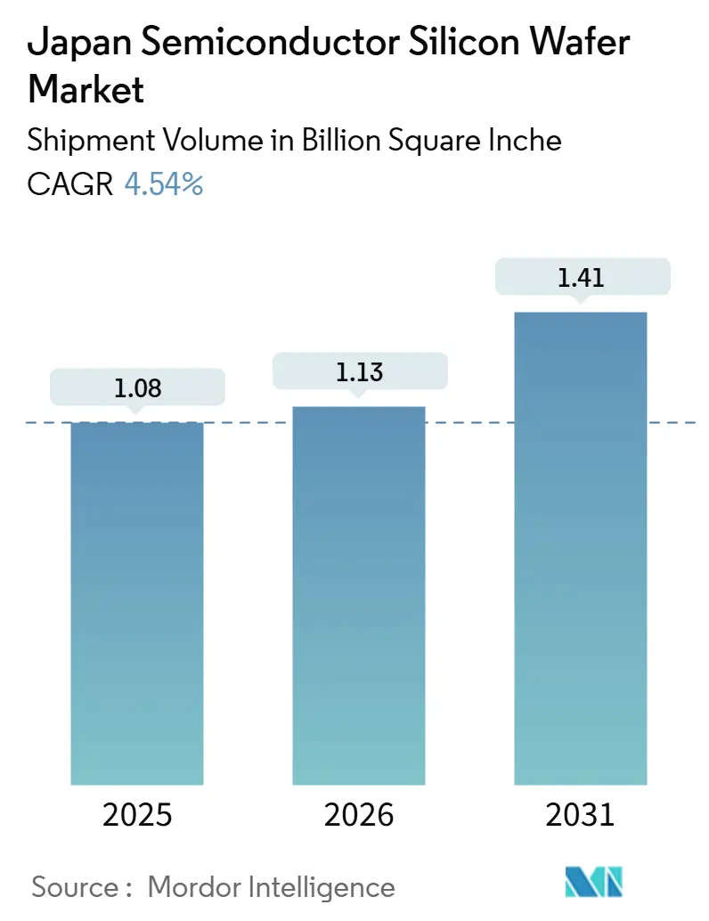 Japan Semiconductor Silicon Wafer Market Summary