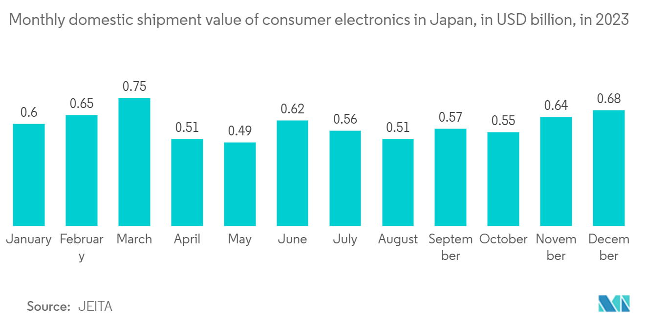 Japan Sensor Market: Production Volume of Robots and Manipulators in Japan, 2018-2021, in 1,000 Units