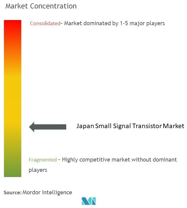 日本スモールシグナルトランジスタ市場集中度