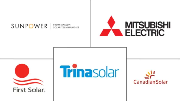  Mercado de energía solar de Japón Major Players