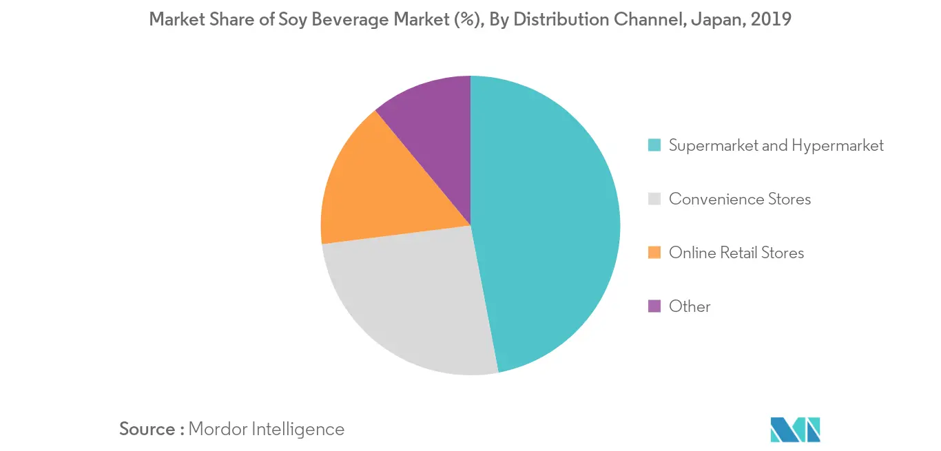 Japan Soy Beverages Market2