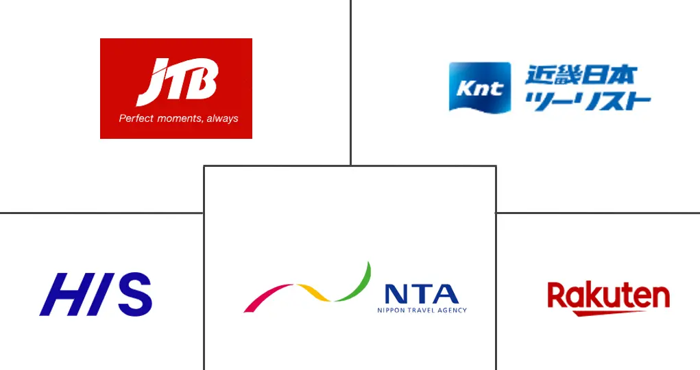 Hauptakteure in Japanischer Sondertourismusmarkt Branche