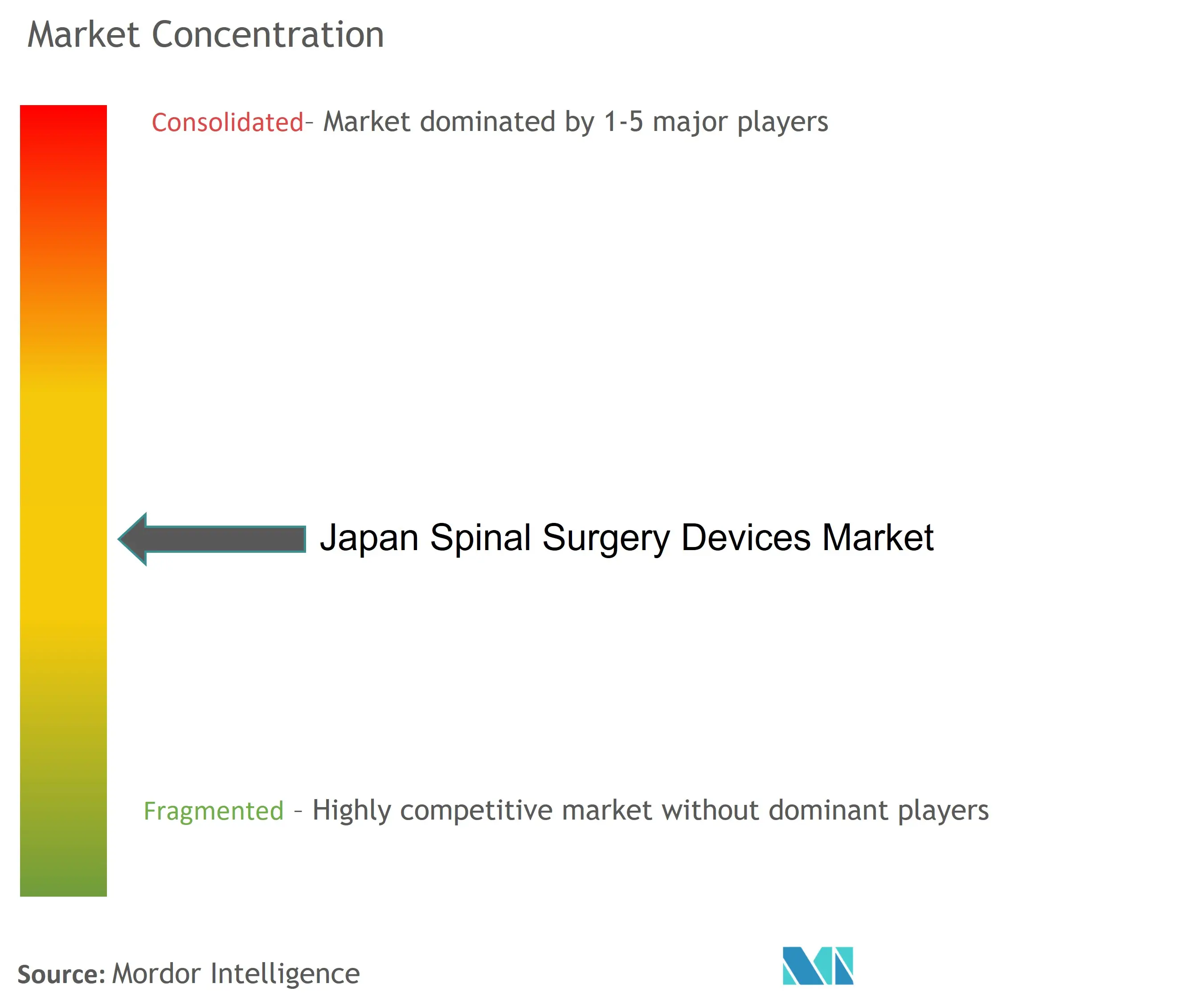 Concentración del mercado de dispositivos de cirugía de columna en Japón