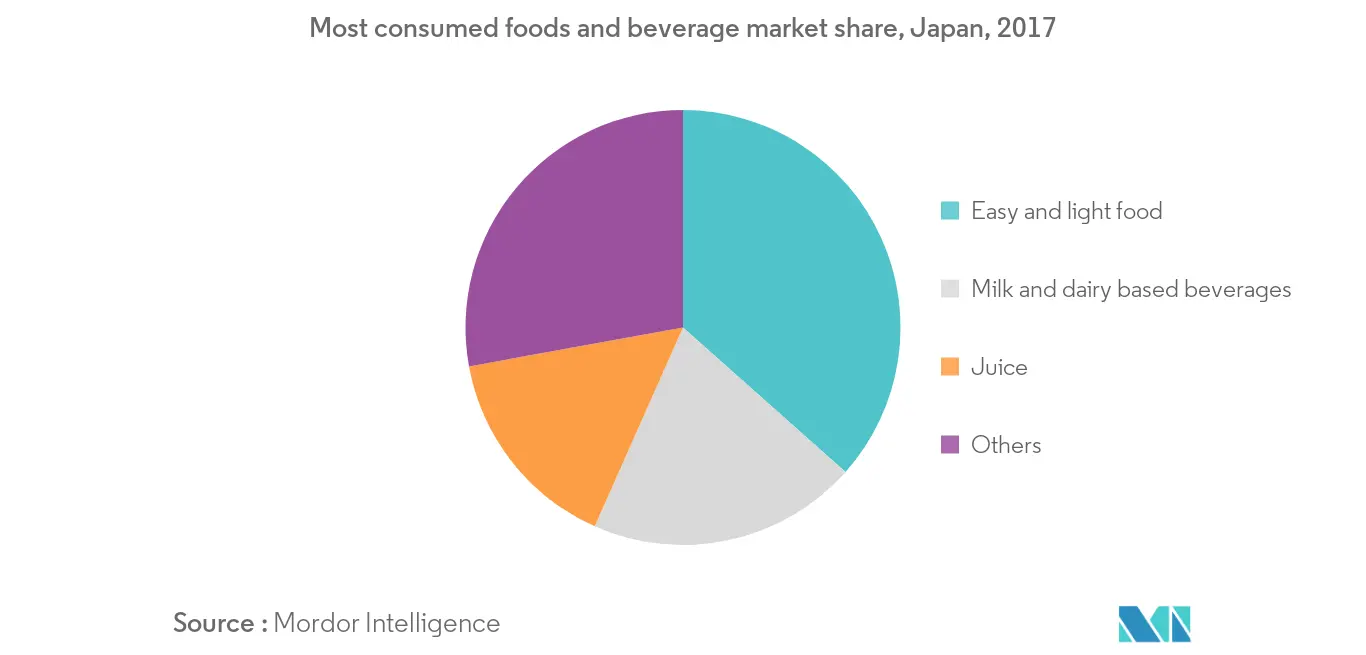 japan-sports-drink-market