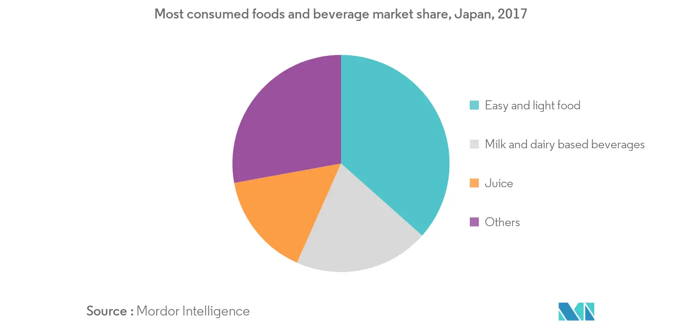 marché-des-boissons-pour-sportives-au-japon