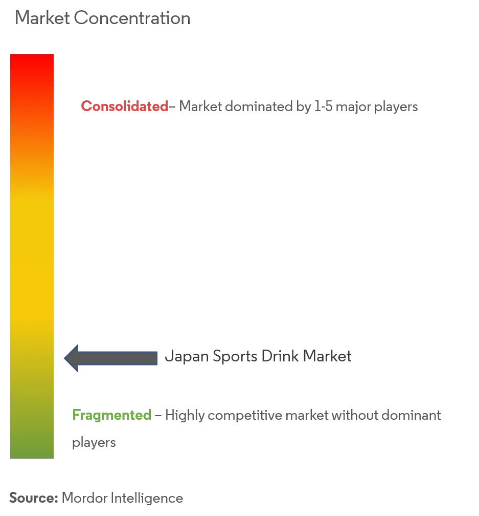 Japan Sports Drink Market.png