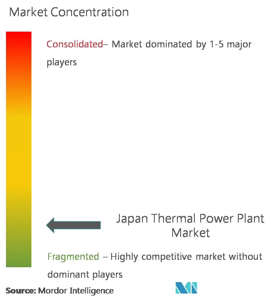 Market Concentration- Japan Thermal Power Plant Market.png