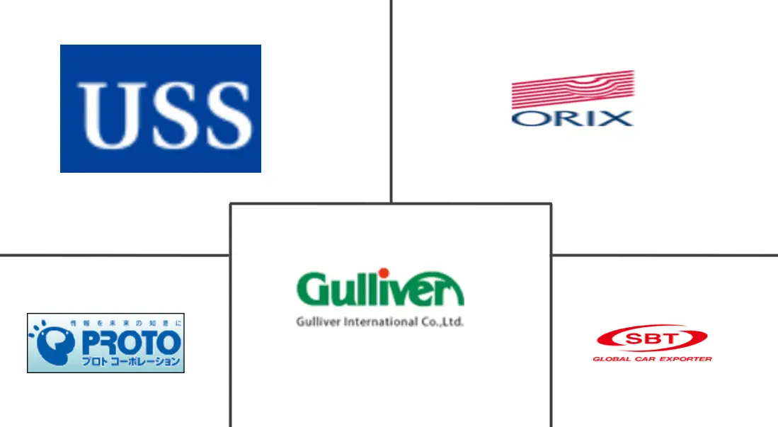 Principaux acteurs dans Marché des Voitures d'Occasion au Japon industrie