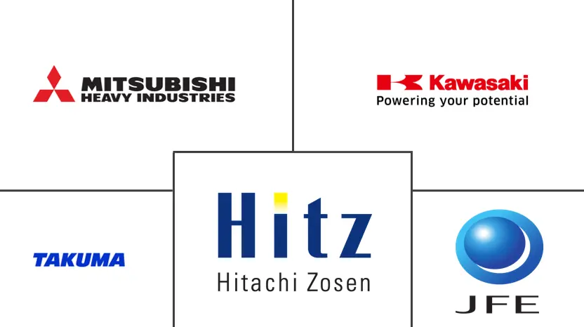 Actores clave del mercado de conversión de residuos en energía de Japón