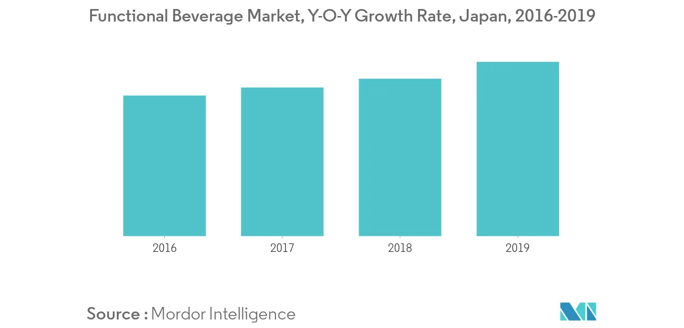 japan water enhancer market trends