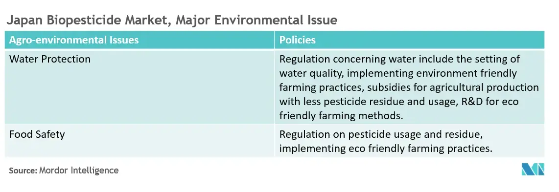 Croissance du marché japonais des biopesticides