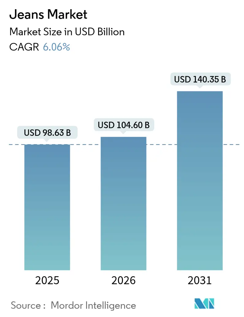 Jeans Market (2025 - 2030)