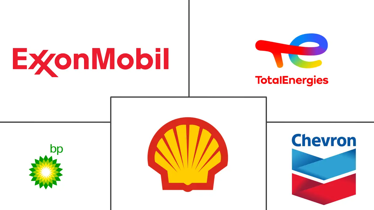 Major players in Global Jet Fuel industry