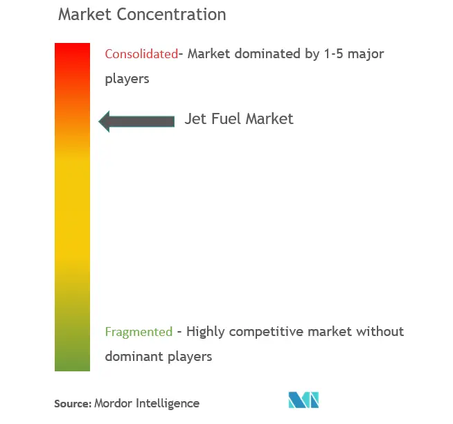 Market Concentration - Jet Fuel Market.PNG