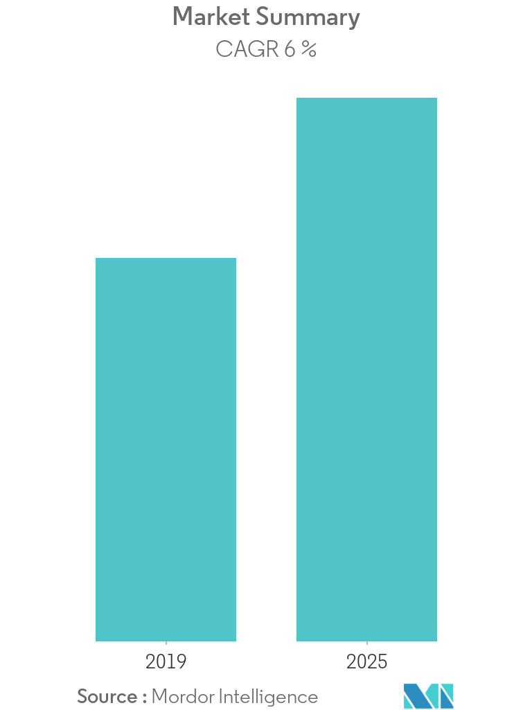 Joint Pain Injections Market Size