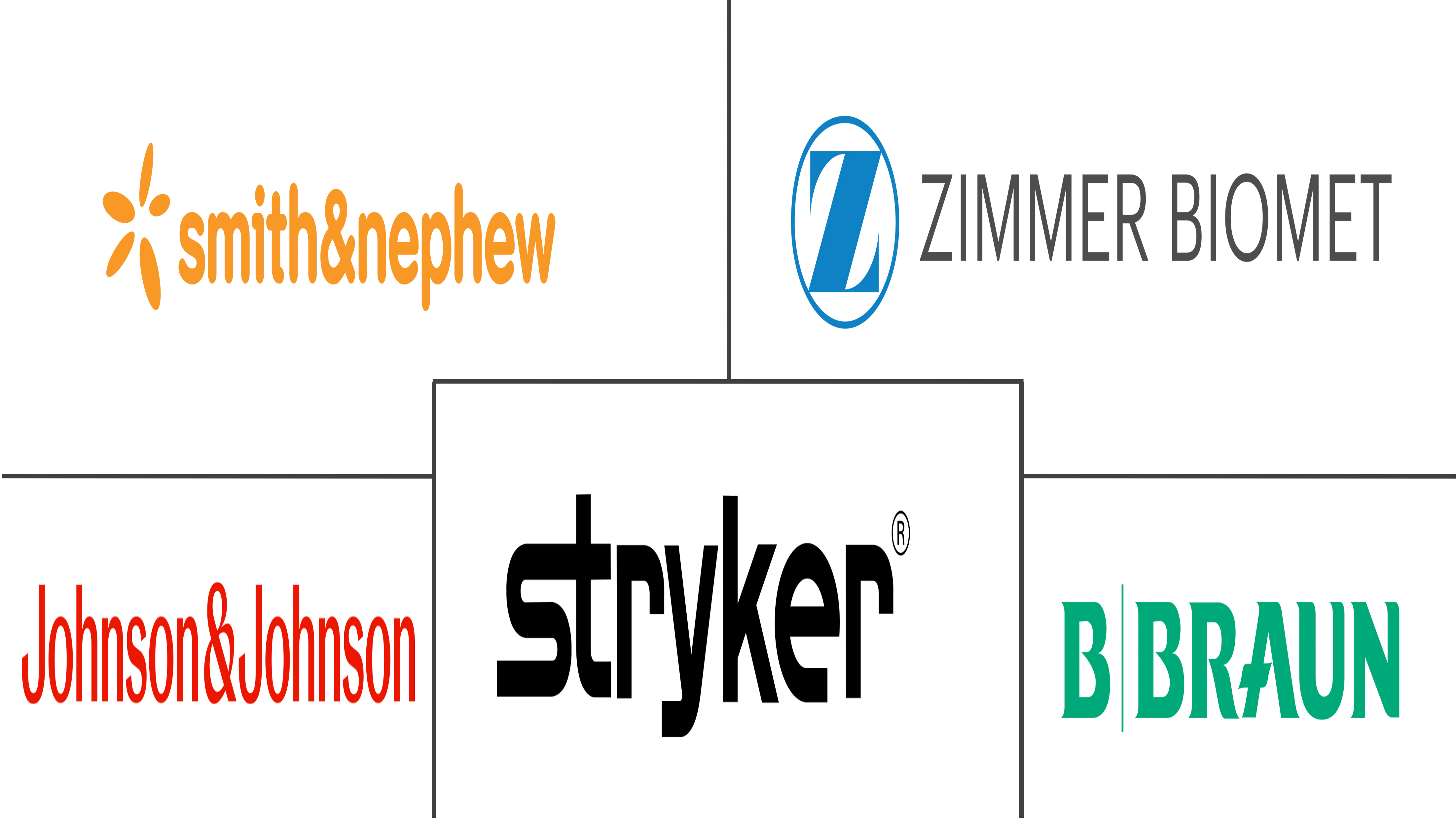 Major players in Joint Replacement industry