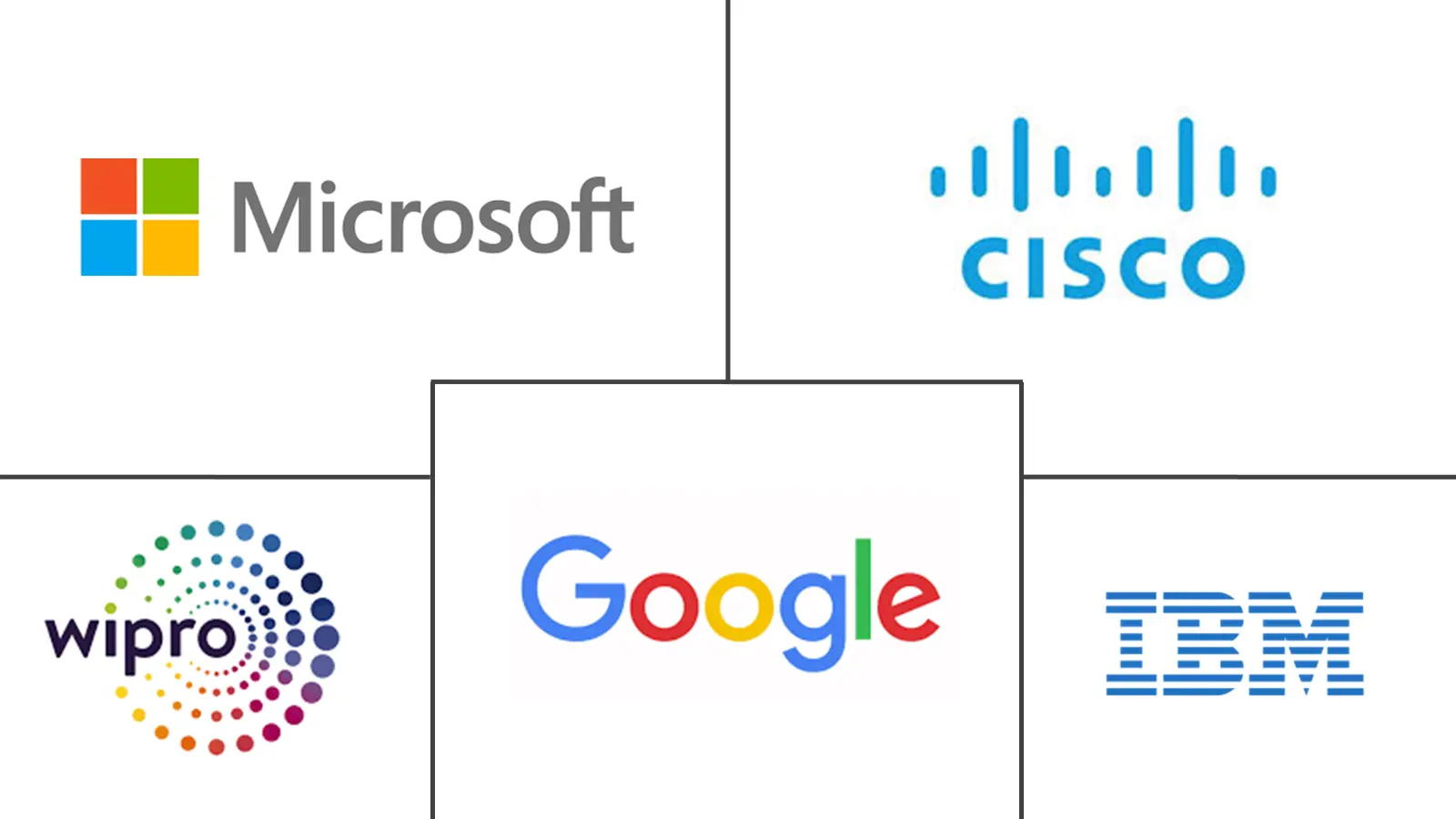 Jordan ICT Market Major Players