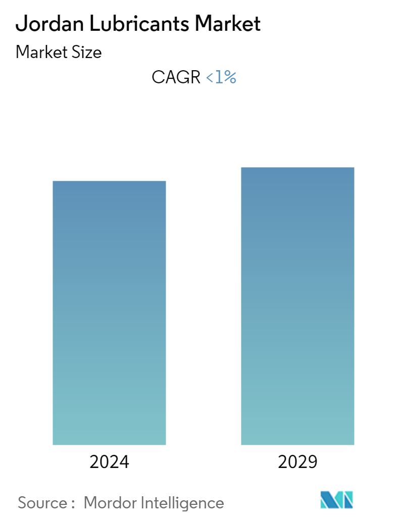 Agriculture Lubricants-Market Summary
