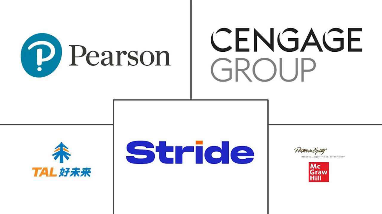 Major players in K-12 Education industry