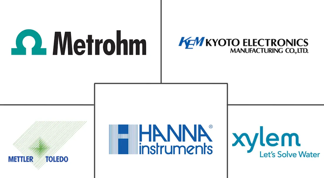 Major players in Karl Fischer Titrators industry