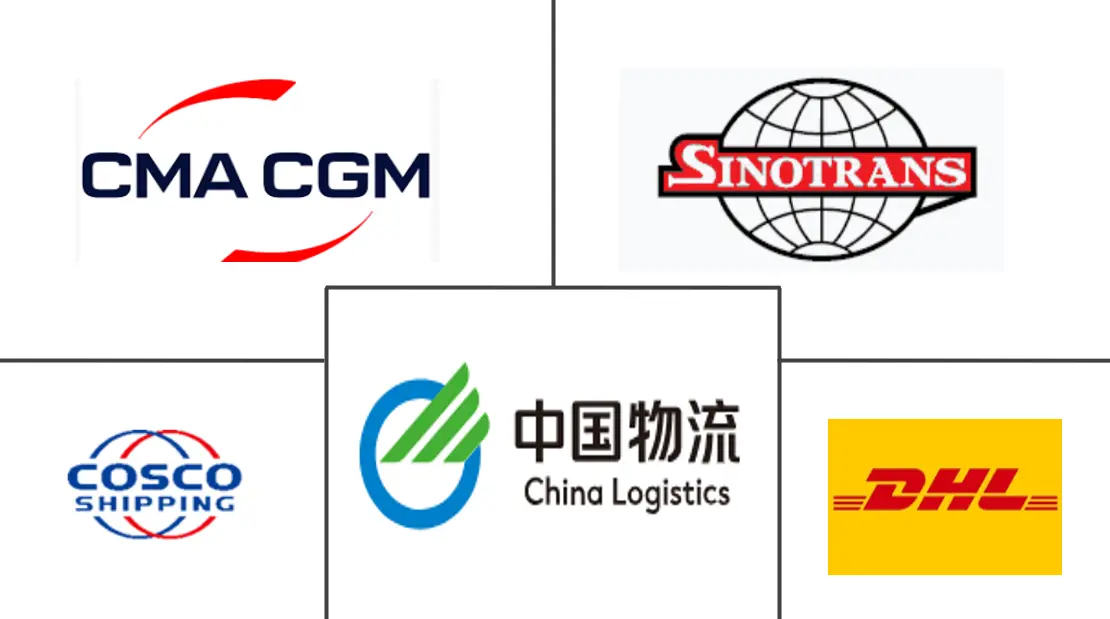Major players in Kazakhstan-China Freight Forwarding industry