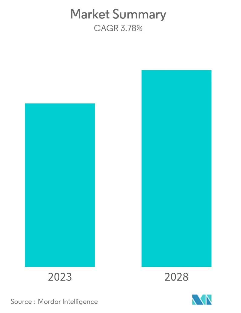 Kazakhstan Oil and Gas Downstream Market - Summary
