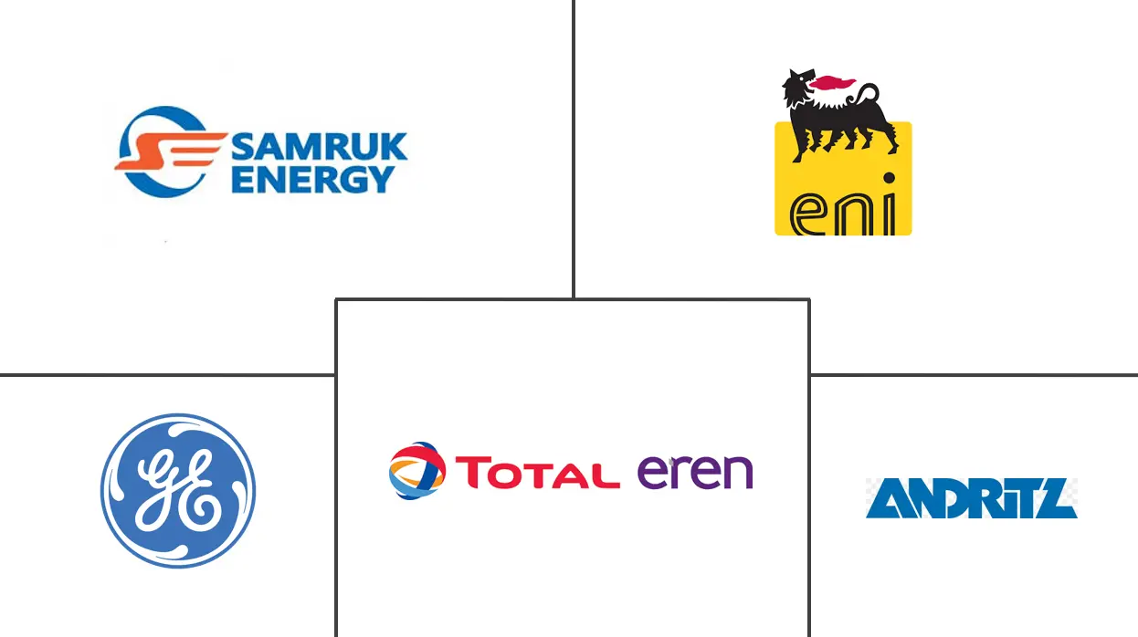 Kazakhstan Renewable Energy Market Major Players