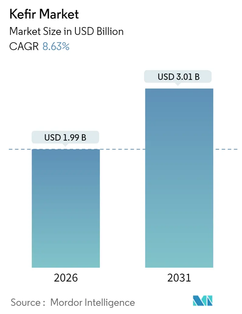 Mercato del Kefir (2025-2030)