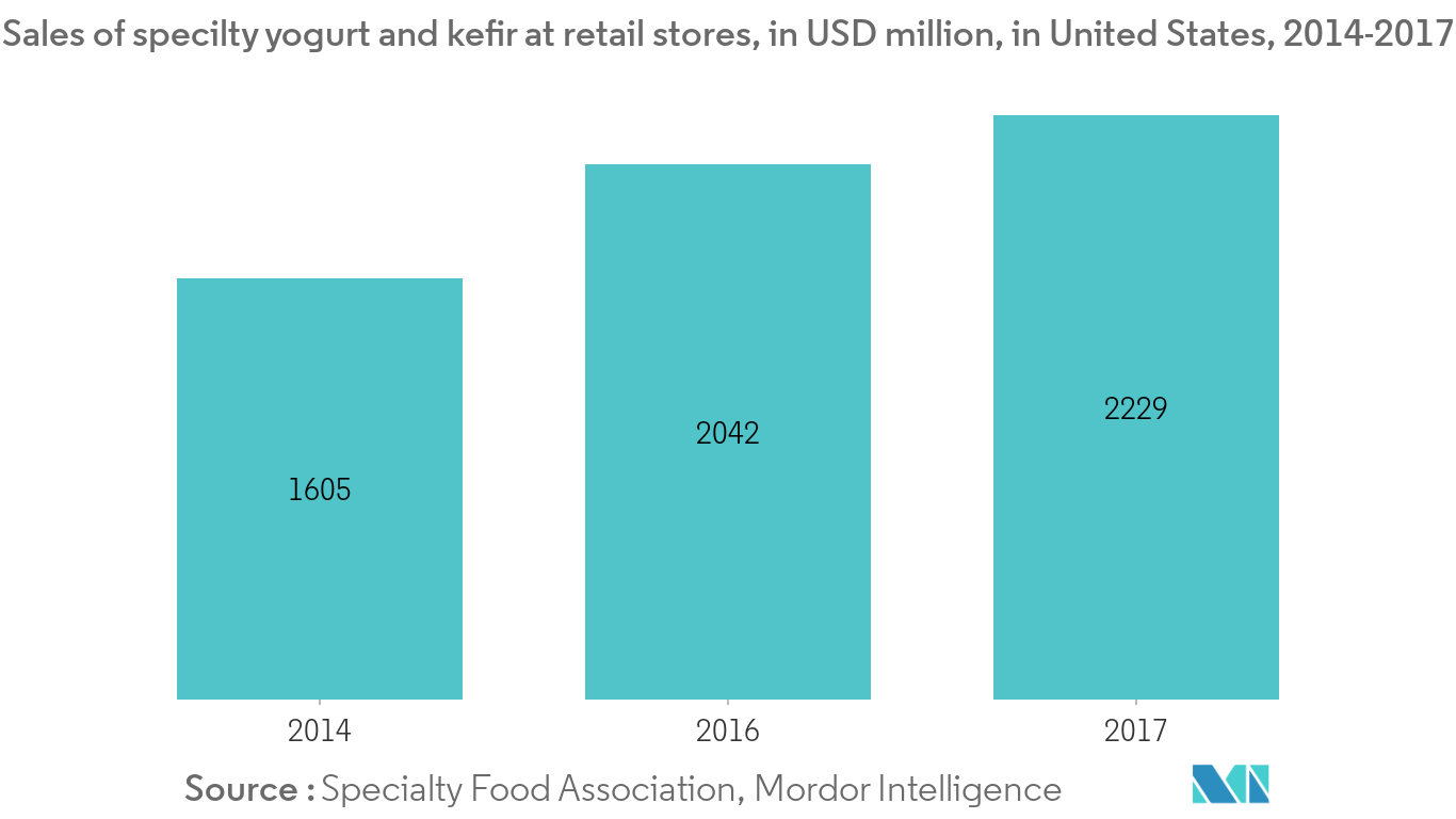 Kefir Market1