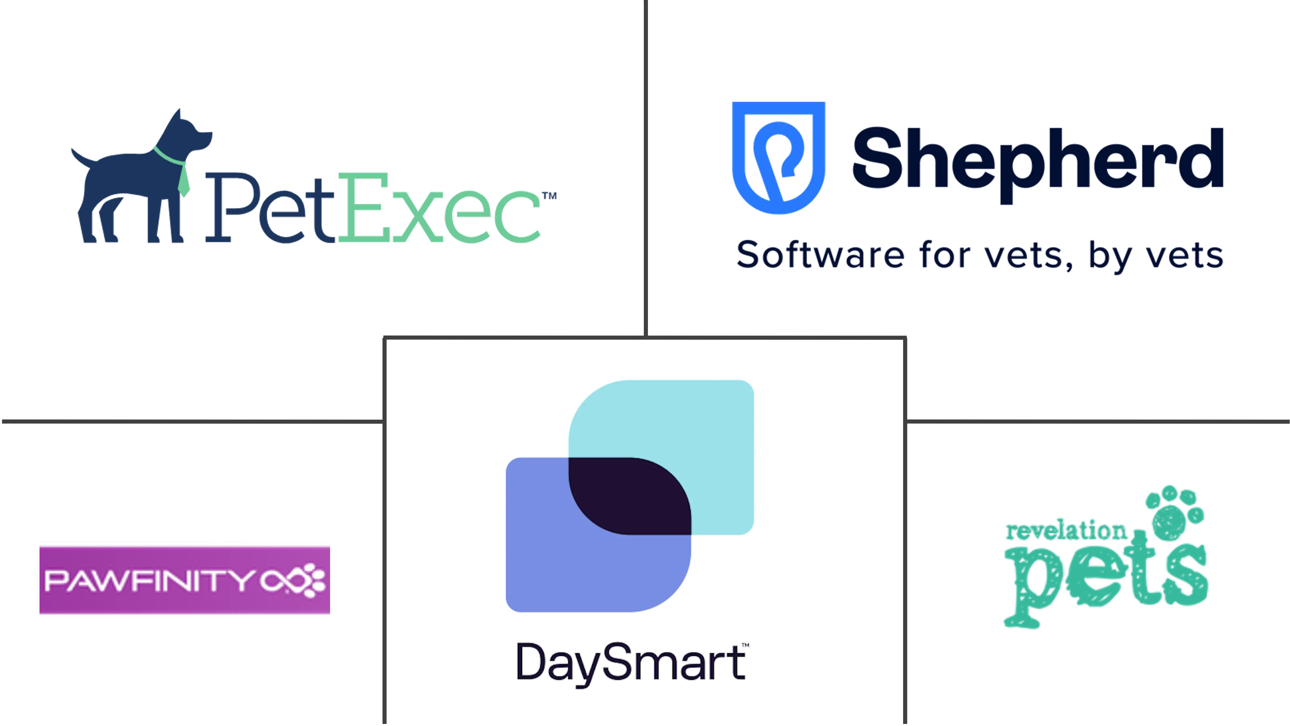 Kennel Management Software 산업의 주요 업체