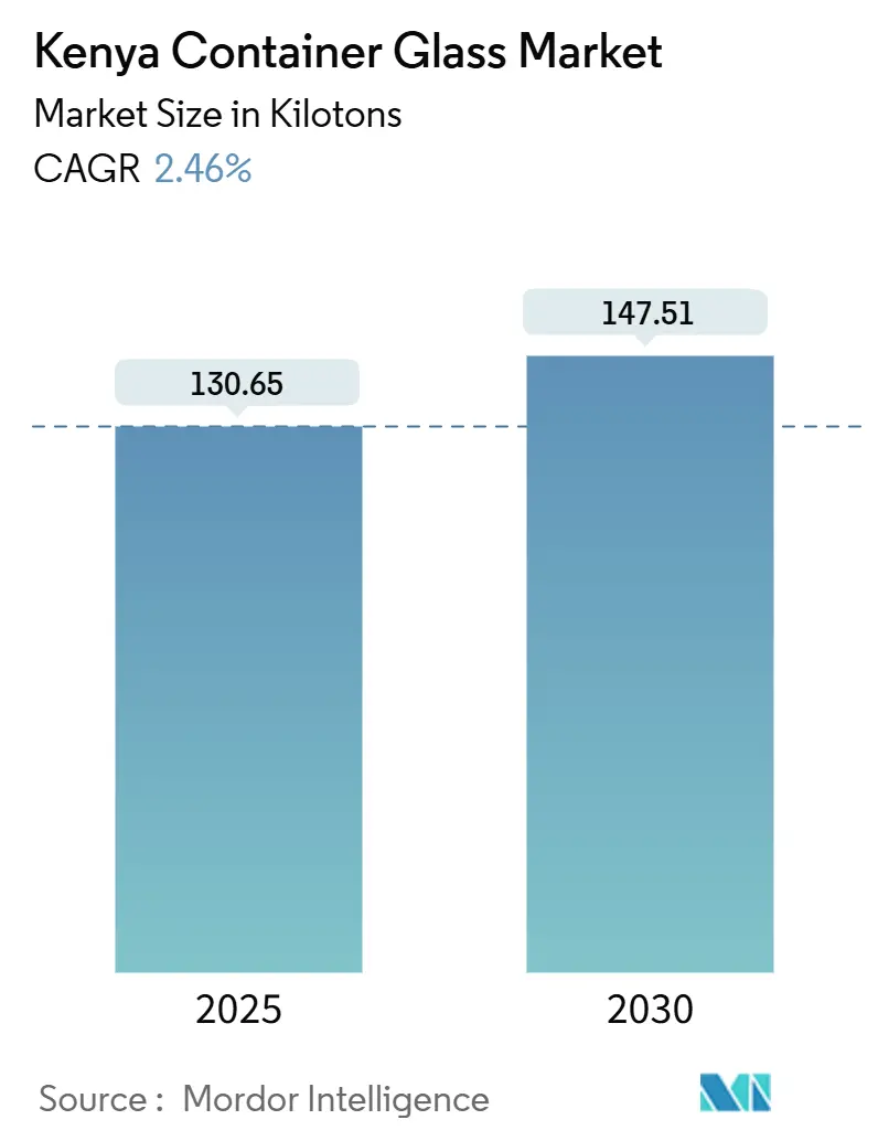Kenya Container Glass Market (2025 - 2030)