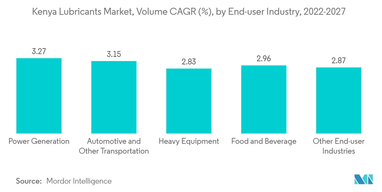 Marché des lubrifiants au Kenya – Segmentation