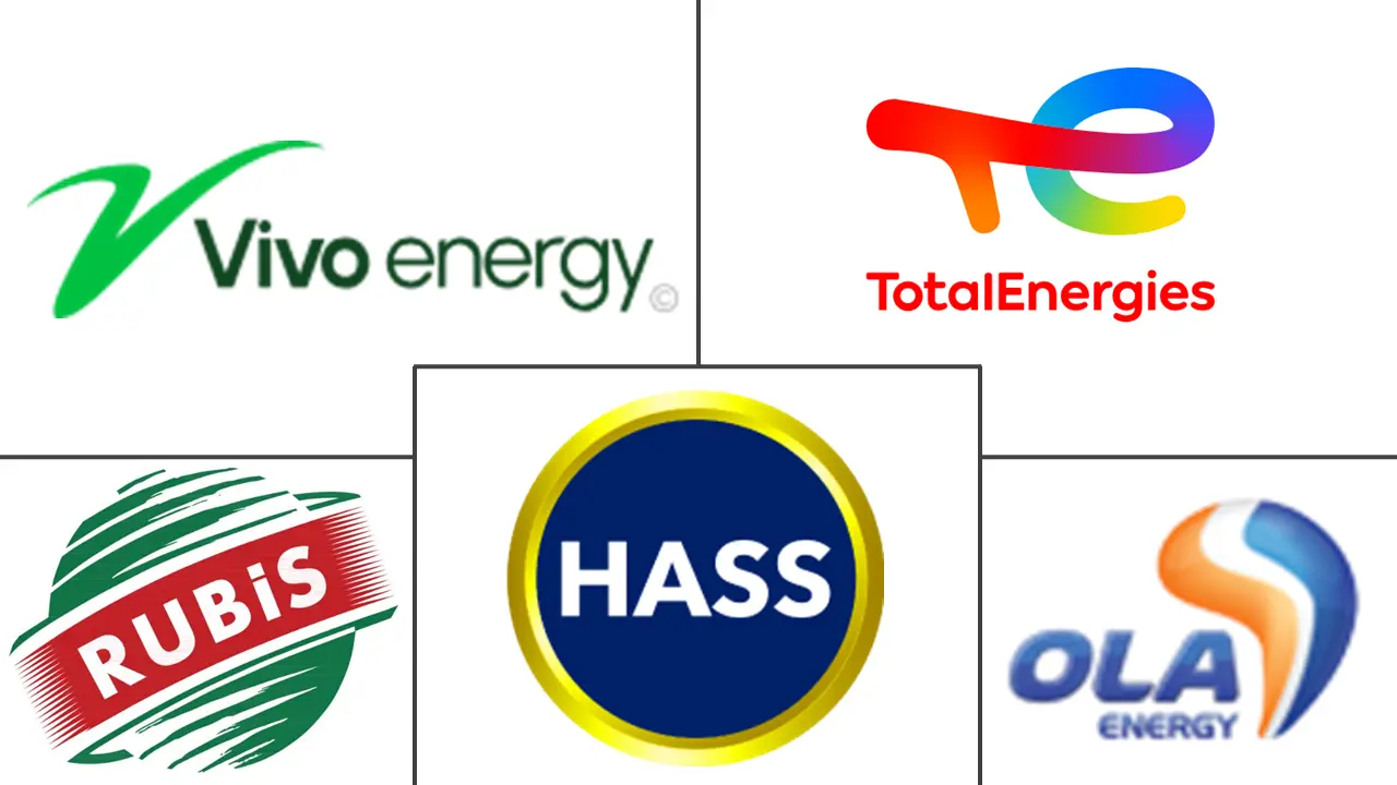 Major players in Kenya Lubricants industry