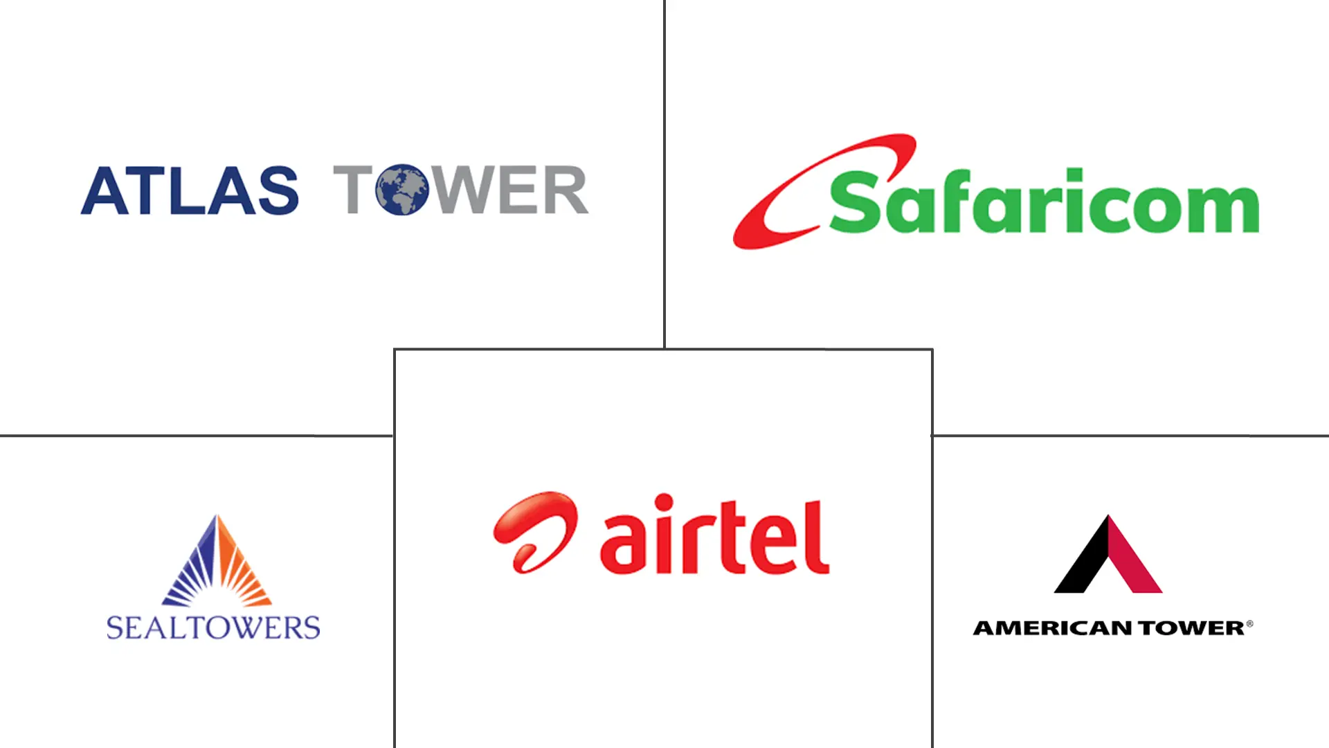 Major players in Kenya Telecom Tower industry
