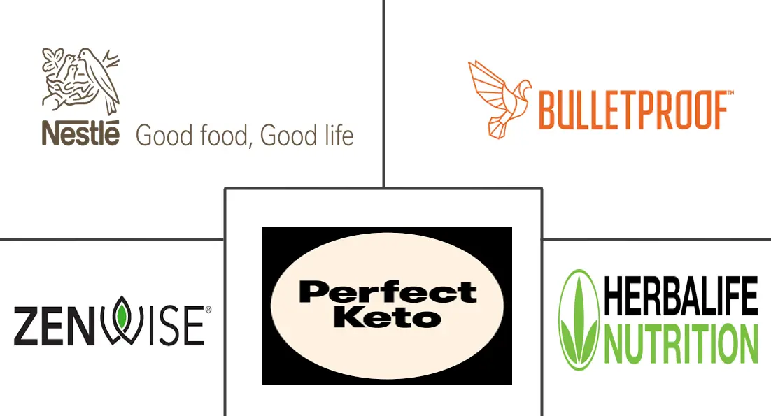 Major players in Ketogenic Diet industry