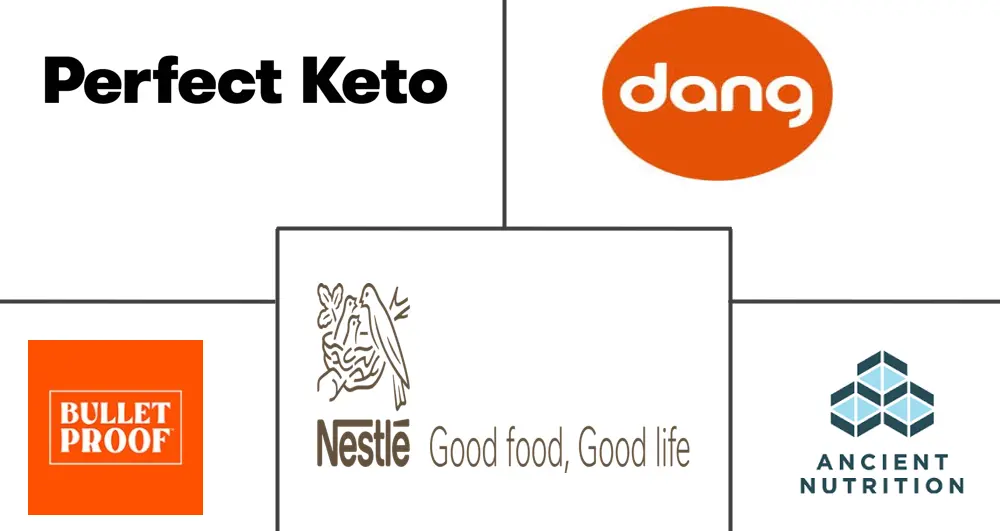 Major players in Ketogenic Diet industry
