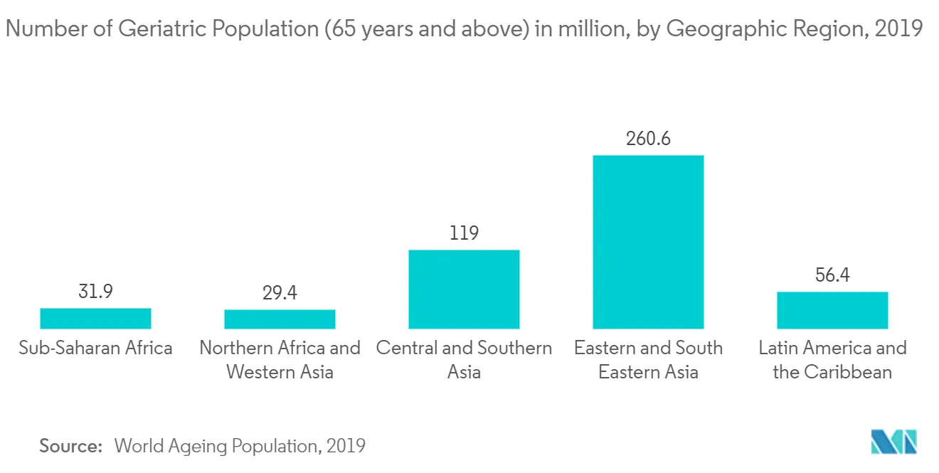 Geriatric Population2