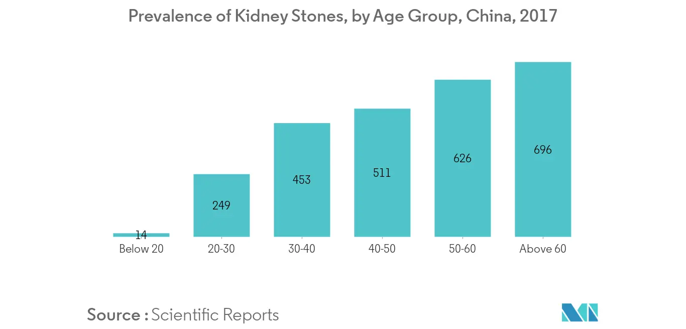kidney stones