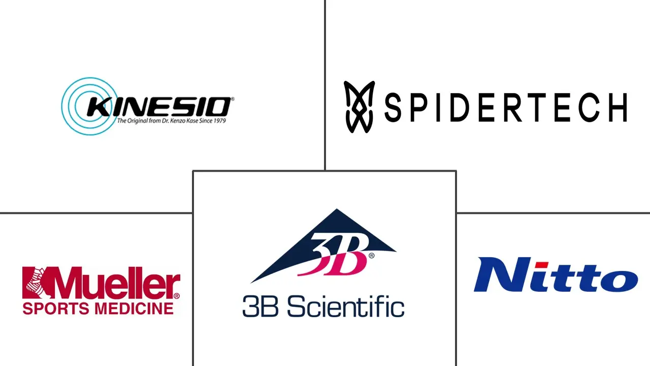 Major players in Kinesio Tape industry